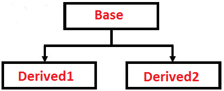 php-inheritance-2